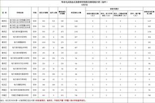 杀伤力很强！亚历山大首节6中3拿到12分 罚球6中6